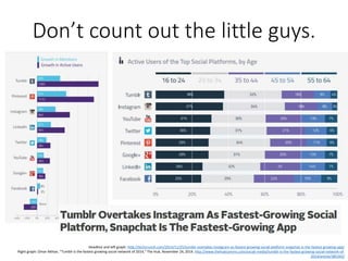 Don’t count out the little guys.
Headline and left graph: http://techcrunch.com/2014/11/25/tumblr-overtakes-instagram-as-fastest-growing-social-platform-snapchat-is-the-fastest-growing-app/
Right graph: Omar Akhtar, “Tumblr is the fastest growing social network of 2014,” The Hub, November 24, 2014. http://www.thehubcomms.com/social-media/tumblr-is-the-fastest-growing-social-network-of-
2014/article/385342/
 