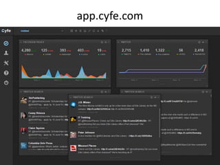 app.cyfe.com
 