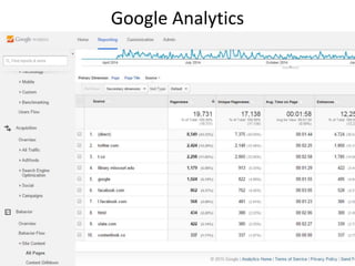 Google Analytics
 