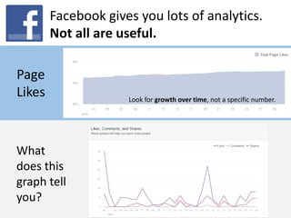 Facebook gives you lots of analytics.
Not all are useful.
Look for growth over time, not a specific number.
Page
Likes
What
does this
graph tell
you?
 