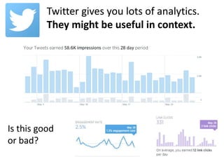 Twitter gives you lots of analytics.
They might be useful in context.
Is this good
or bad?
 