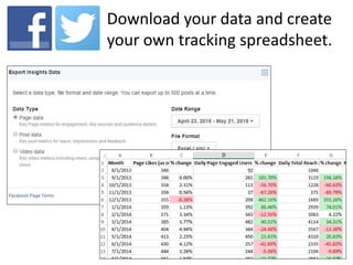 Download your data and create
your own tracking spreadsheet.
 