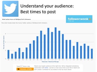 Understand your audience:
Best times to post
 
