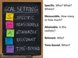 “001_365_01.01.2013” by Paula Naugle CC BY-NC-SA 2.0 via Flickr.
https://www.flickr.com/photos/plnaugle/8334714234
Specific. Who? What?
Where?
Measurable. How many
or how much?
Attainable. Is this
realistic?
Relevant. Why?
Time-bound. When?
 
