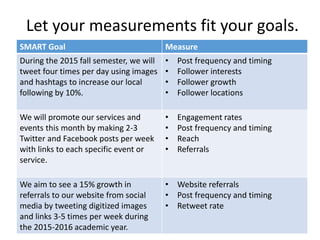 Measuring Social Media: Assessing Your Impact