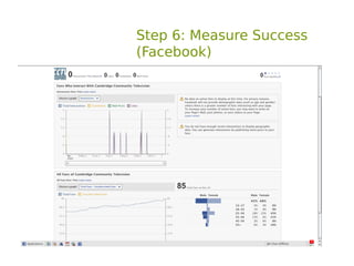 Step 6: Measure Success
(Facebook)
 