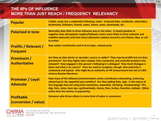 THE 6Ps OF INFLUENCE MORE THAN JUST REACH / FREQUENCY  RELEVANCY  @alanchumley  /  @CARMA_Tweets Popular  Visible, vocal, has a substantial following, reach.  In-bound links, trackbacks, subscribers, bookmarks, followers, friends, views, listens, saves, downloads, etc. Polarized in tone    Neutrality does little to drive influence way or the other.  A clearly positive or negative view will polarize readers/followers and is more likely to drive cohesion and mobilize advocates and have those advocates coalesce around a core theme, idea, or call to action.     Prolific / Relevant / Frequent    Raw author contribution and # of on-topic, related posts Prominent / Authoritative    Are they an idea starter or spreader; source or spider?  They may be prolific but are they prominent?  Are they highly inter-related, inter-connected, and centrally located in the network?  How engaged is this person’s following in a dialogue?  How much dialogue is there and what is its nature?   Here we need to recognize, though, that authority is contextual and topical.  One might be an authority on PR measurement but not on 18th century Russian literature.  Promoter / Loyal Advocate    How many of the followers/commentators active contributors advocating, endorsing, advancing (or the opposite) your position?  Are they adding links, tags.  Is the nature of the language they are using inter-connective, expanded, clarifying, reinterpreting?  RTs, digs, fans, votes, buzz-ups, up/downloads, shares, likes, invites, favorites, embeds.  (More active than the metrics in popularity) Profitable   (conversion / value) Someone who drives others to some form of value or conversion 