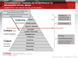 EXPERIEMENTAL THINKING ON AN APPROACH TO  MEASURING SOCIAL MEDIA AN INDEX IS ONLY PART  (BELOW-THE-LINE)  OF THE ANSWER @alanchumley  /  @CARMA_Tweets 
