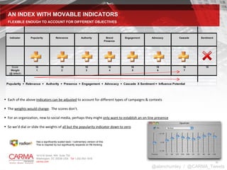 Each of the above  indicators can be adjusted  to account for different types of campaigns & contexts  The  weights would change .  The scores don’t.  For an organization, new to social media, perhaps they might  only want to establish an on-line presence   So we’d dial or slide the weights of  all but the popularity indicator down to zero   AN INDEX WITH MOVABLE INDICATORS FLEXIBLE ENOUGH TO ACCOUNT FOR DIFFERENT OBJECTIVES @alanchumley  /  @CARMA_Tweets Has a significantly scaled back / rudimentary version of this.  This is inspired by but significantly expands on R6 thinking.  