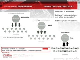 (A QUICK ASIDE ON)  ENGAGEMENT MONOLOGUE OR DIALOGUE? Source:  Olivier Blanchard, Social Media ROI @alanchumley  /  @CARMA_Tweets Better Not-so-Good Best Consumers vs. Prosumers But haven’t ‘consumers’ always been talking to one another? Public vs. private conversations Isn’t this a ‘system’ or a network? How could you measure this without a systems / network approach? 