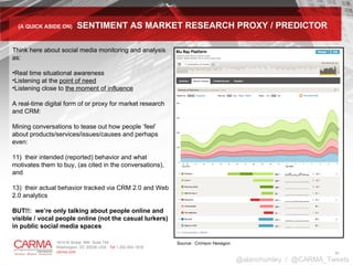 (A QUICK ASIDE ON)  SENTIMENT AS MARKET RESEARCH PROXY / PREDICTOR Think here about social media monitoring and analysis as: Real time situational awareness Listening at the  point of need Listening close to  the moment of influence A real-time digital form of or proxy for market research and CRM:  Mining conversations to tease out how people ‘feel’ about products/services/issues/causes and perhaps even:  their intended (reported) behavior and what motivates them to buy, (as cited in the conversations), and  their actual behavior tracked via CRM 2.0 and Web 2.0 analytics BUT!!:  we’re only talking about people online and visible / vocal people online (not the casual lurkers) in public social media spaces @alanchumley  /  @CARMA_Tweets Source:  Crimson Hexagon 