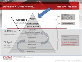 WE’RE BACK TO THE PYRAMID   THE TOP THIS TIME @alanchumley  /  @CARMA_Tweets 