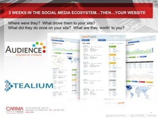 2 WEEKS IN THE SOCIAL MEDIA ECOSYSTEM…THEN…YOUR WEBSITE Where were they?  What drove them to your site?  What did they do once on your site?  What are they ‘worth’ to you? @alanchumley  /  @CARMA_Tweets 