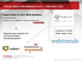 Export Data to Your Web Analytics #of posts by date # posts with x or higher an influence index score SOCIAL MEDIA PERFORMANCE DATA  +  WEB ANALYTICS @alanchumley  /  @CARMA_Tweets Or Integrate web analytics into your social media monitoring platform 