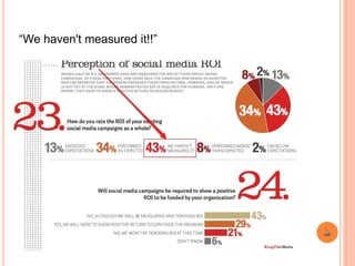 “We haven't measured it!!”
 
