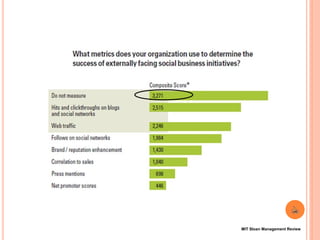 MIT Sloan Management Review
 