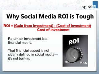 Why Social Media ROI is Tough
ROI = (Gain from Investment) - (Cost of Investment)
                   Cost of Investment

 ...