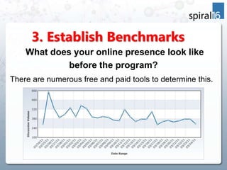 3. Establish Benchmarks
    What does your online presence look like
             before the program?
There are numerous f...
