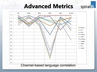 Advanced Metrics




Channel-based language correlation
 
