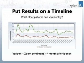 Put Results on a Timeline
       What other patterns can you identify?




Verizon – Xoom sentiment, 1st month after launch
 
