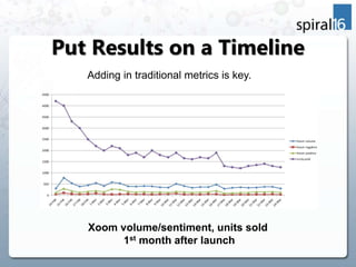 Put Results on a Timeline
   Adding in traditional metrics is key.




   Xoom volume/sentiment, units sold
         1st m...