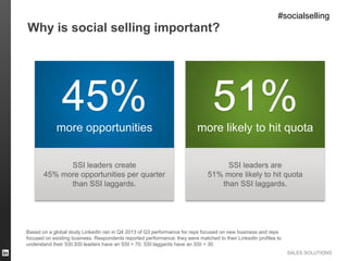 Social Selling Index: Measure Your Social Selling and Drive More Pipeline