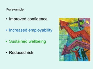 Improved confidence Increased employability   Sustained wellbeing Reduced risk For example: 