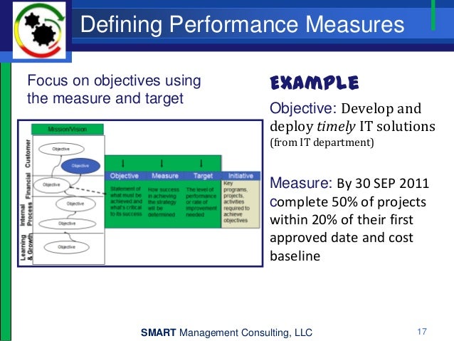strategic performance measurement Strategic performance measurement - download as word doc (doc), pdf file (pdf), text file (txt) or read online from professor at uwa. strategic performance measurement Strategic performance measurement - download as word doc (doc), pdf file (pdf), text file (txt) or read online from professor at uwa.