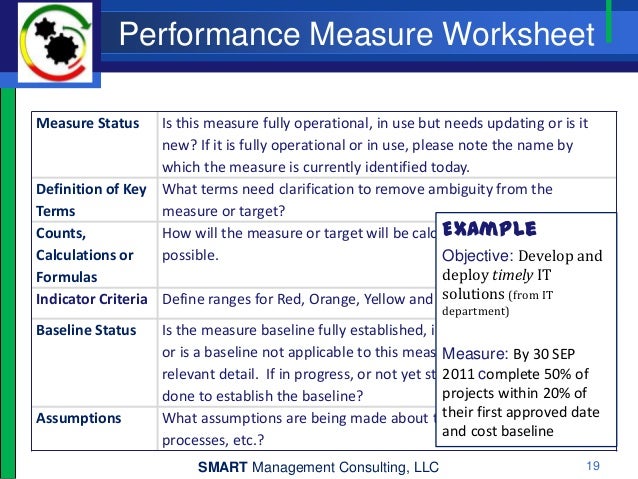 strategy performance measurement