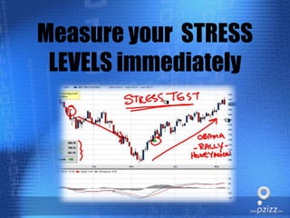 Measure your STRESS LEVELS immediately