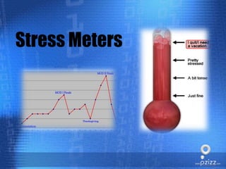Stress Meters