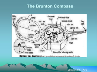 The Brunton Compass
2016/04/07 APL
 