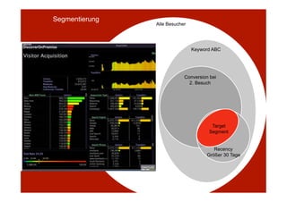 Segmentierung
                 Alle Besucher




                                 Keyword ABC




                             Conversion bei
                               2. Besuch




                                        Target
                                       Segment


                                         Recency
                                      Größer 30 Tage
 