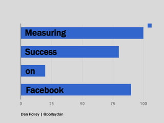 Measuring

  Success

  on

  Facebook

Dan Polley | @polleydan
 
