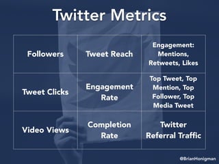 @BrianHonigman
Twitter Metrics
Followers Tweet Reach
Engagement:
Mentions,
Retweets, Likes
Tweet Clicks
Engagement
Rate
Top Tweet, Top
Mention, Top
Follower, Top
Media Tweet
Video Views
Completion
Rate
Twitter
Referral Trafﬁc
 