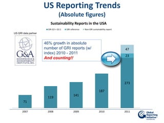 Sustainability Reporting Trends March 2012