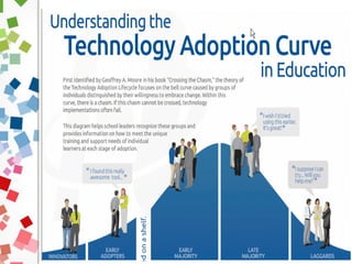 © 2014 Project Tomorrow
 