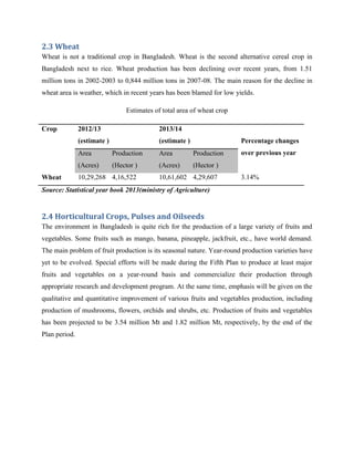Measuring the cost of production and returns of hyv boro rice farmers ...