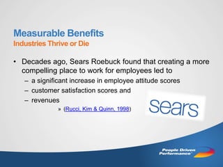 Measurable Benefits
Industries Thrive or Die

• Decades ago, Sears Roebuck found that creating a more
  compelling place to work for employees led to
   – a significant increase in employee attitude scores
   – customer satisfaction scores and
   – revenues
              » (Rucci, Kim & Quinn, 1998)
 