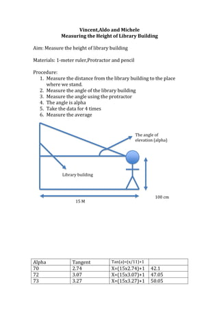 Vincent,Aldo and Michele   <br />Measuring the Height of Library Building<br />Aim: Measure the height of library building<br />Materials: 1-meter ruler,Protractor and pencil <br />Procedure:<br />,[object Object]