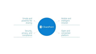 Measuring the Impact of SharePoint 2016 and SharePoint Online | PPTX ...