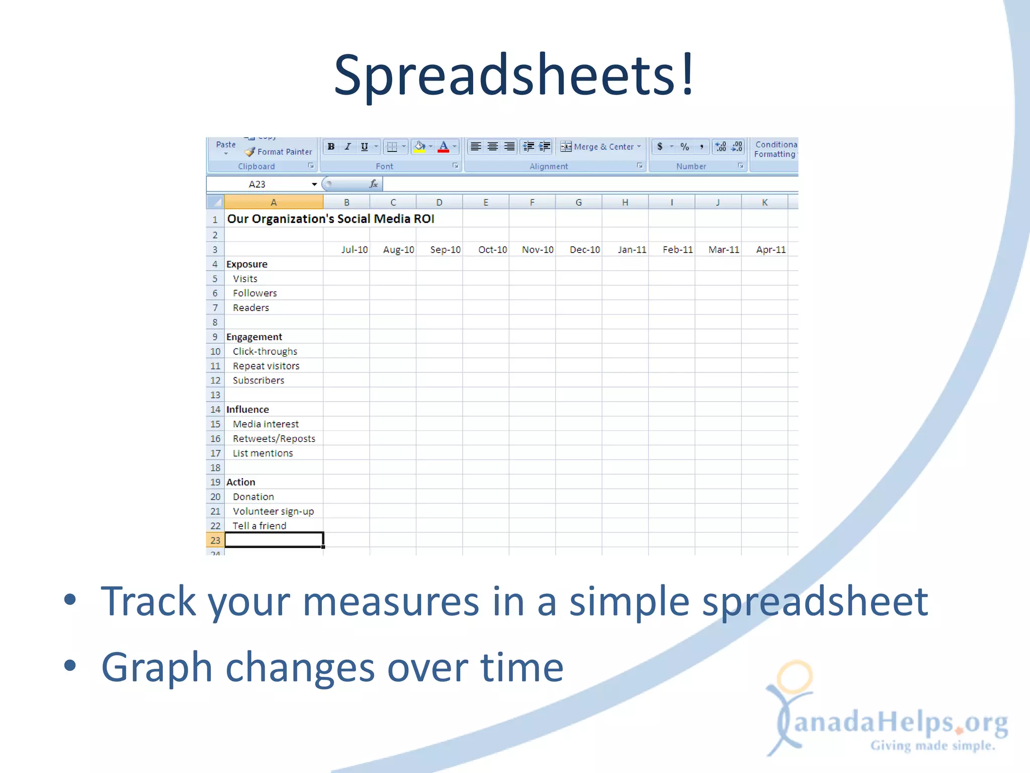 Spreadsheets!




• Track your measures in a simple spreadsheet
• Graph changes over time
 