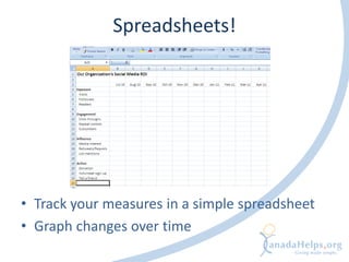 Spreadsheets!




• Track your measures in a simple spreadsheet
• Graph changes over time
 