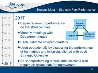 Measuring the Success of Your Strategic Plan | PPTX