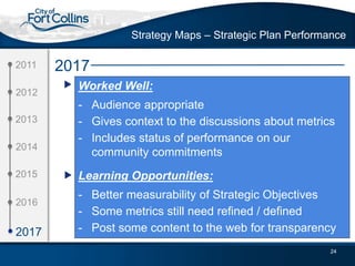 Measuring the Success of Your Strategic Plan | PPTX