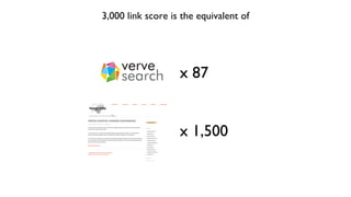 x 87
x 1,500
3,000 link score is the equivalent of
 