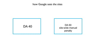 how Google sees the sites
DA 40
DA 60
site-wide manual
penalty
 