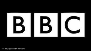 The BBC appears 11% of the time
 
