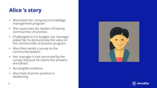 |5.
Alice ’s story
• Alice leads her company's knowledge
management program
• She supervises the leaders of twenty
communi...