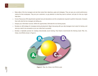 MEASURING TRAINING
       EFFECTIVENESS




               Make allies of the line managers and ask them about their objectives, goals and strategies. They can give you current performance
                metrics for their employees. They are your customers, so pay attention to what they want to achieve, and plan for how you might
                help them.

               Human Resources (HR) departments typically have job descriptions and the competencies required to perform those jobs. Compare
                them with what the line managers are telling you.

               Analyze your information sources. Define the opportunities. Eliminate the non-training issues.

               Develop an L&D strategy for managing training development. Begin discussing with your ally-managers how to plan for training, and
                what you need to be successful so you can make them successful.

               Develop a replicable process for creating instructionally sound training. Paul Kearns recommends the Deming Cycle: Plan, Do,
                Check, Act (PDCA) shown in Figure 2.




                                                        Figure 2. Plan, Do, Check, Act (PDCA) cycle
10
Page
 